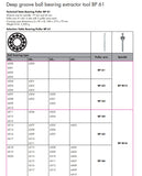 Simatool BP61 Deep Groove Ball Bearing Extractor Tool